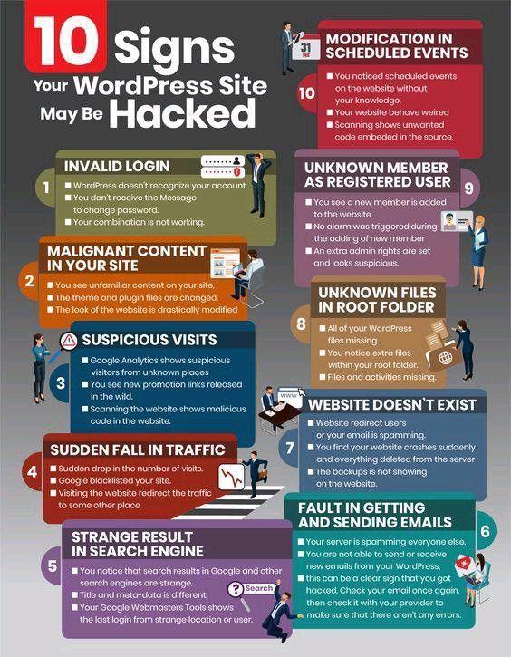 10 Signs your WordPress Site may be Hacked