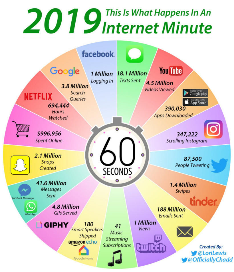 60 seconds in InInternet 2019