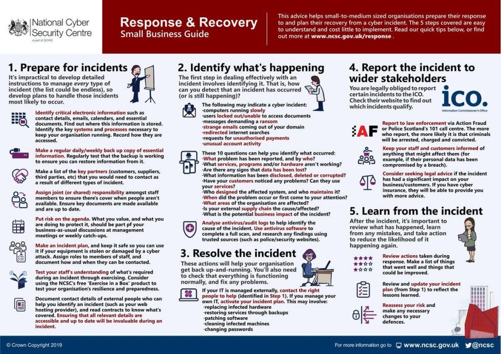 Cyber Attack Response & Recovery Small Business Guide