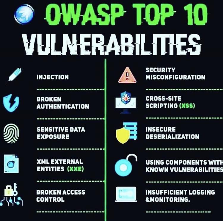 OWASP Top 10 Vulnerabilities