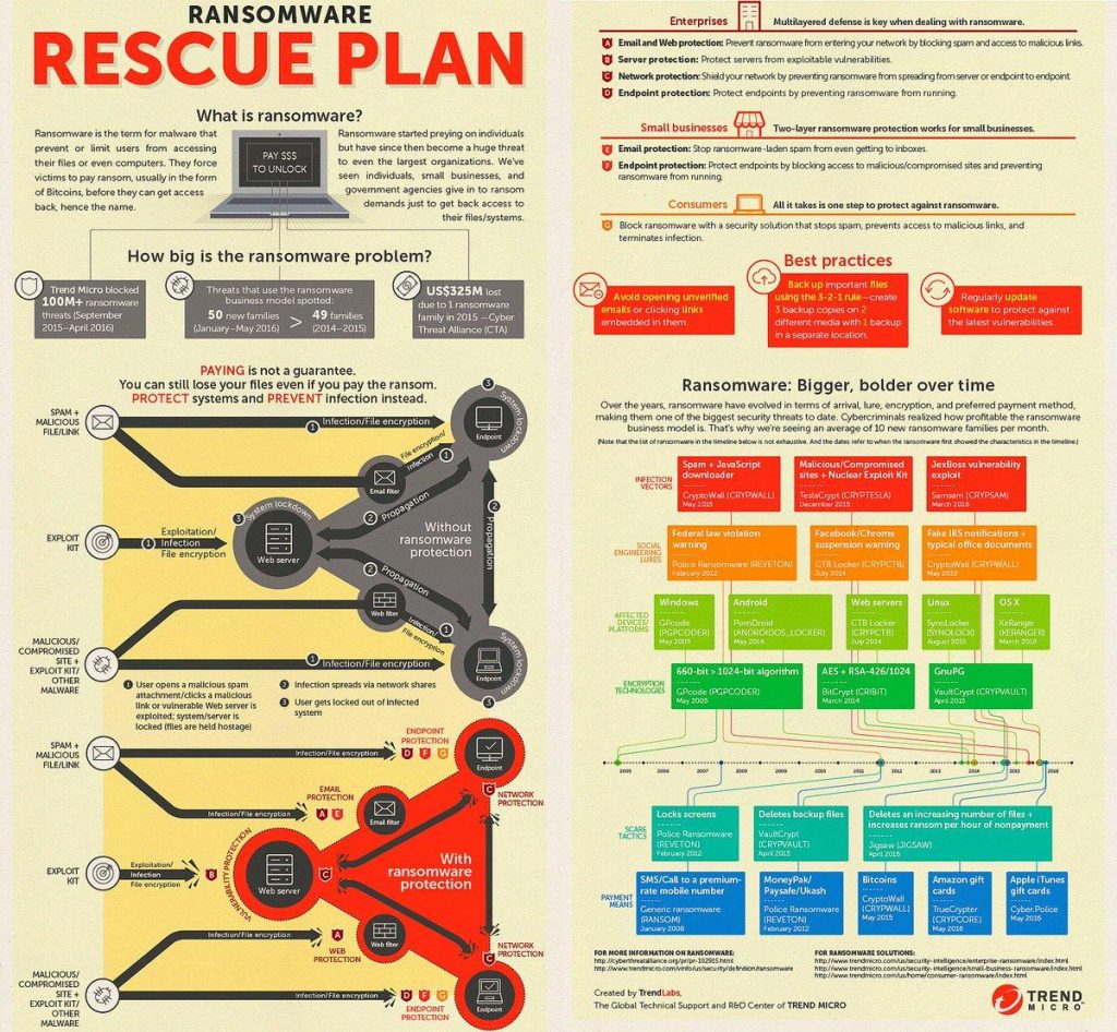 Runsomeware Rescue Plan